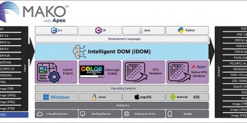 Hybrid Software Helix, PDF işleme performansında büyük artış sağlayan Mako Core 9’u piyasaya sürüyor
