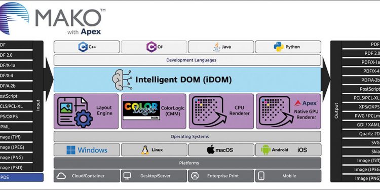 Hybrid Software Helix, PDF işleme performansında büyük artış sağlayan Mako Core 9’u piyasaya sürüyor